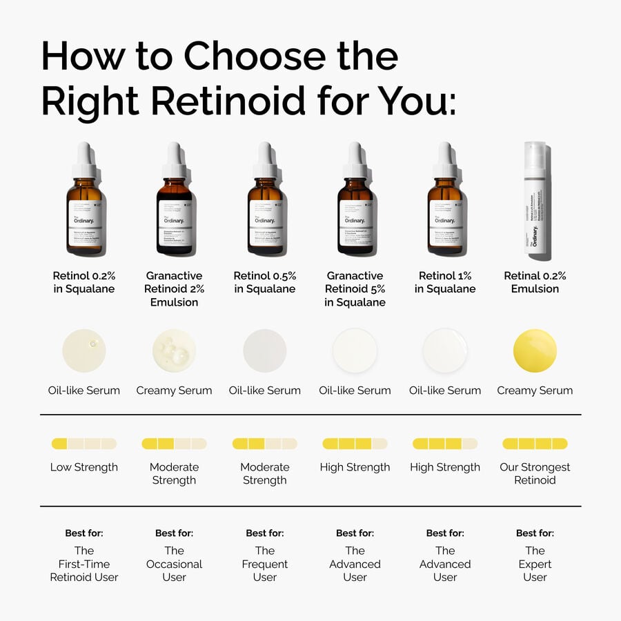 retinol-1-in-squalane-d1 FY25-D41247-ORD-Web-PDP-Rtnl-1pct-Sql-1x1-EN-5.jpg