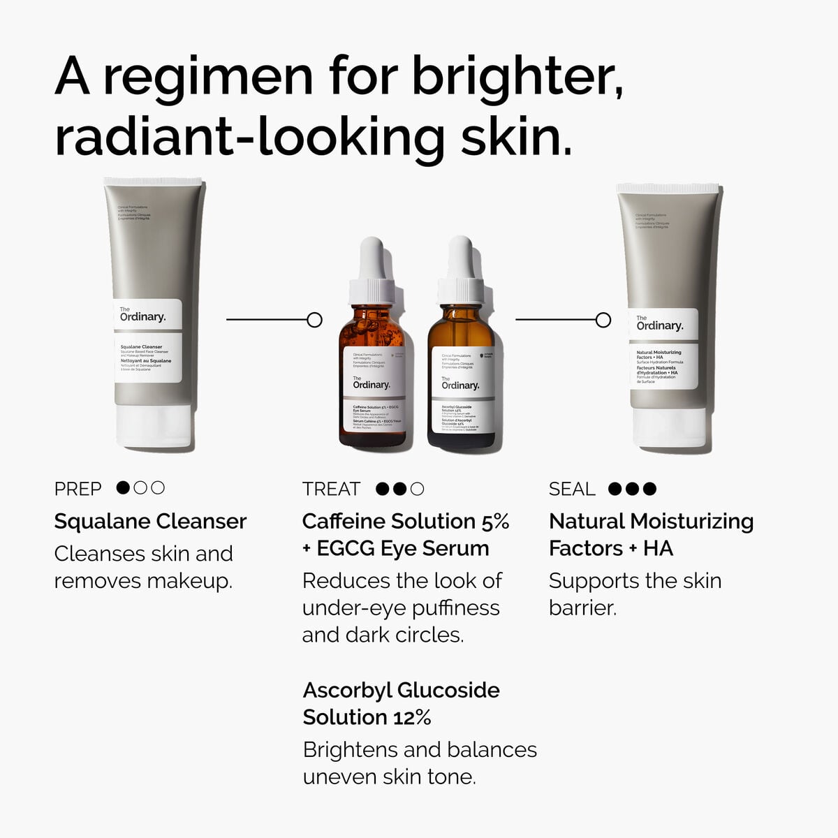 caffeine-solution-5-egcg-eye-serum-z8 ord-caffeine-5pct-egcg-eye-serum-regimen-graphic.jpg