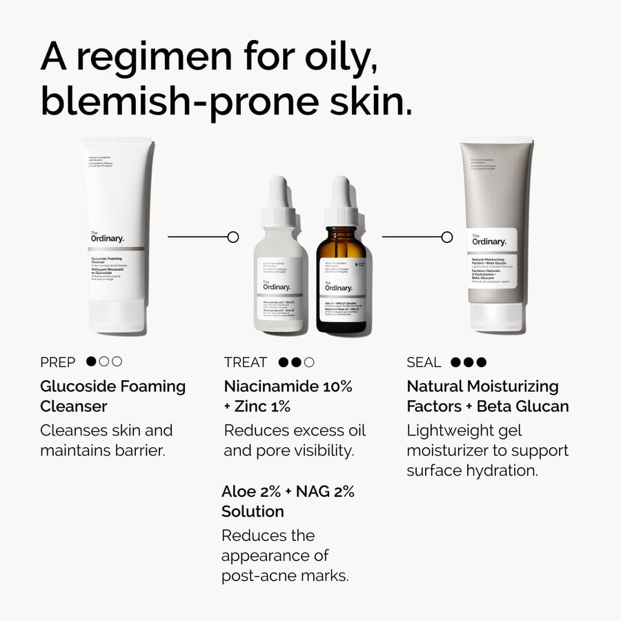 niacinamide-10-zinc-1-j6 ord-niacinamide-10-zinc-aloe-nag-regimen-graphic.jpg