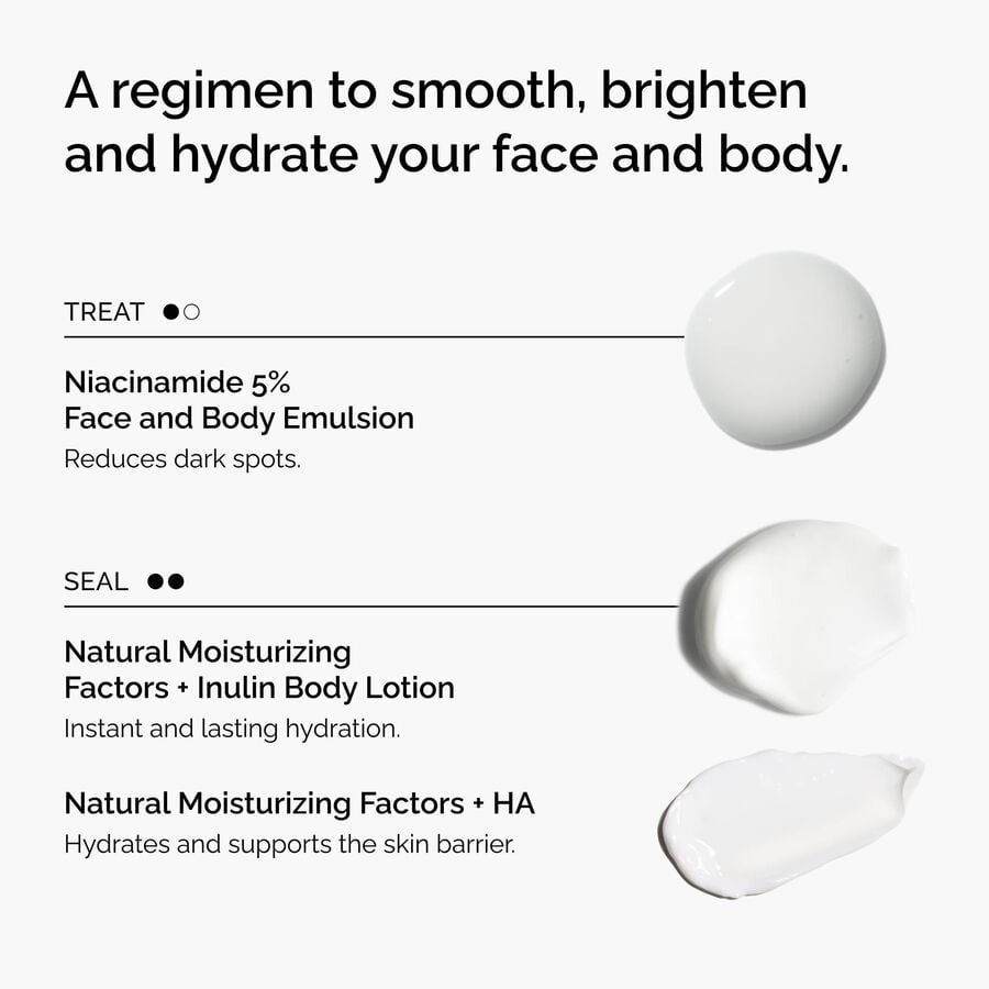 the-face-and-body-set-f5 rdn-the-face-and-body-set-regimen-graphic.jpg