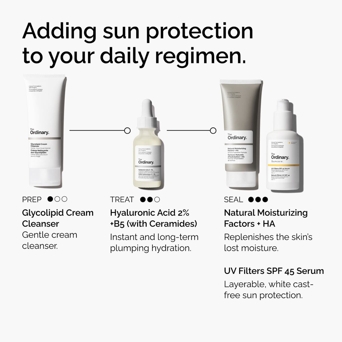 uv-filters-spf-45-serum-s0 uv-filters-spf-45-serum-regimen-graphic.jpg